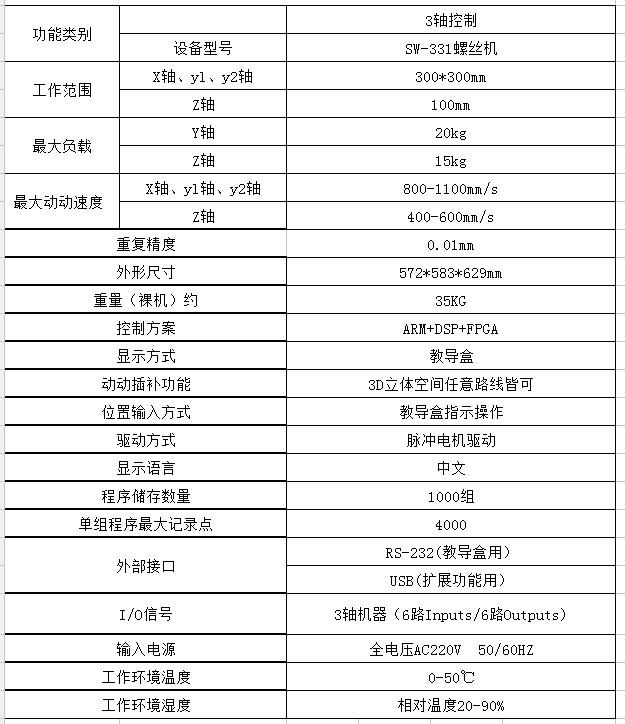 SW-331螺絲機(jī)技術(shù)參數(shù)